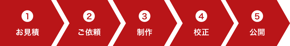 サイト制作の流れ