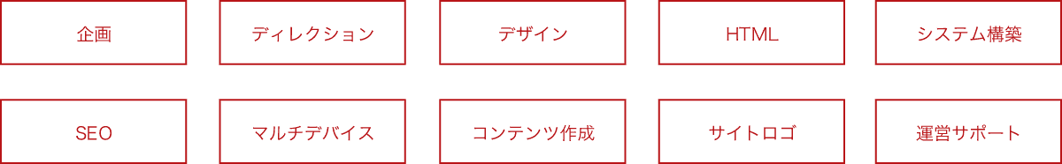 サイト企画、ディレクション、Webデザイン、HTML、SEO対策、運営代行